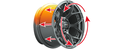 Feature Overview - Flow Form Process
